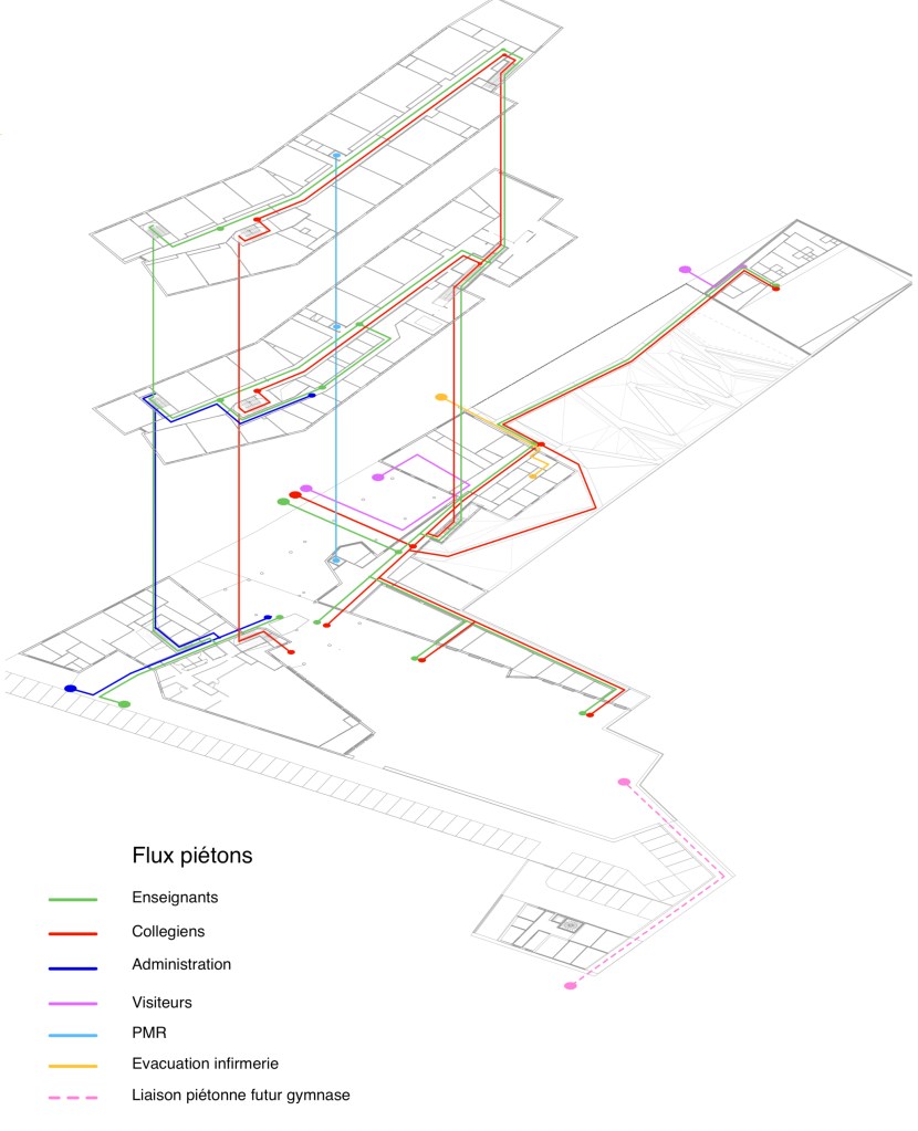 SDSO 14.1 schema de flux